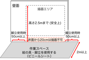 制作スペース図